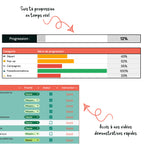 ✅ Checklist d’optimisation Klaviyo